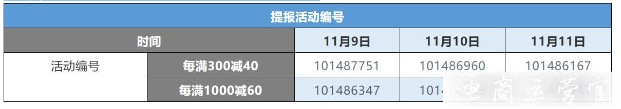 京東雙11的頭號(hào)京貼活動(dòng)怎么報(bào)名?